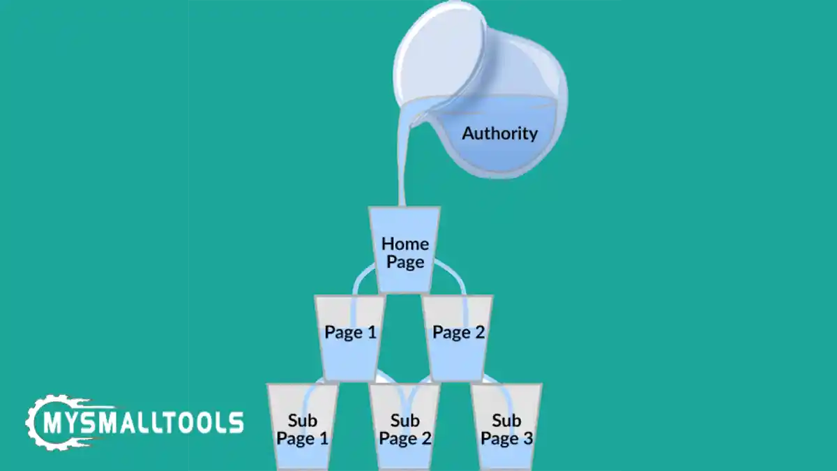 how to rank website shift authority