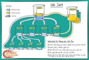 how to rank website pass_link_juice