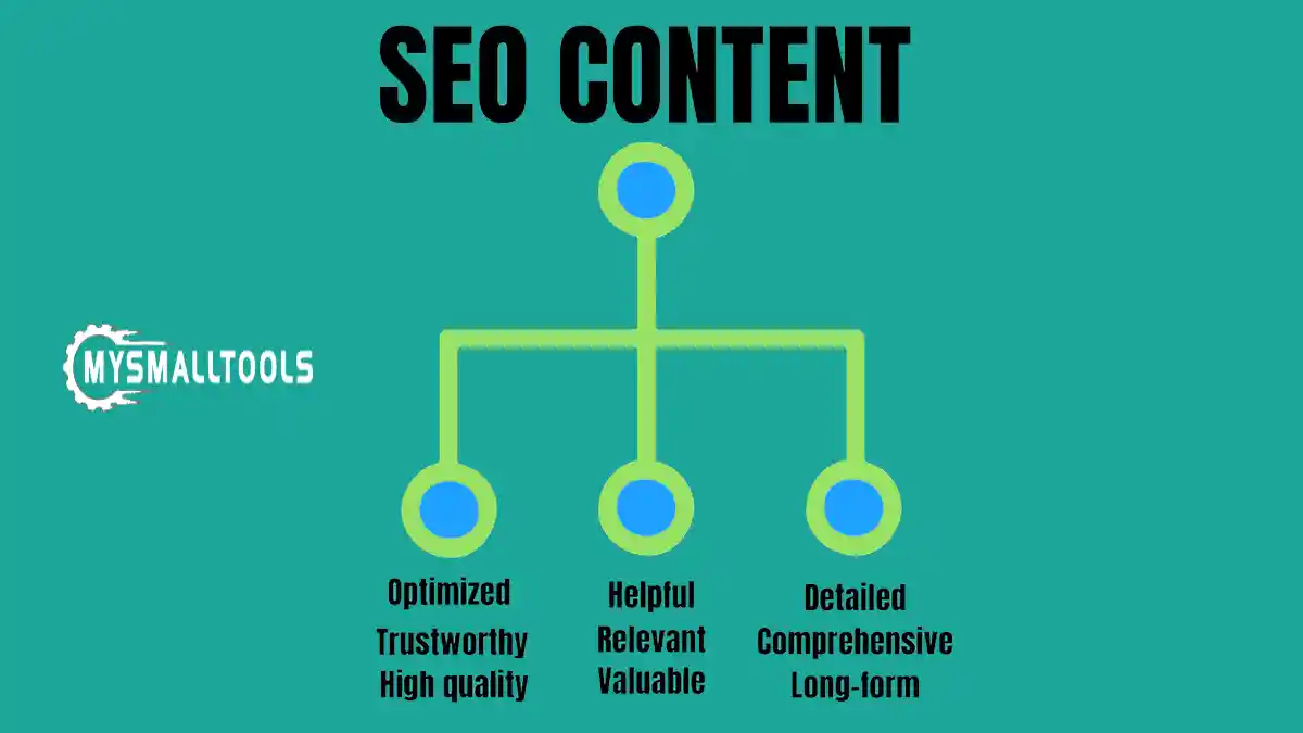 how to rank content is king