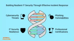 The Importance of Incident Response and Restoration in IT Security
