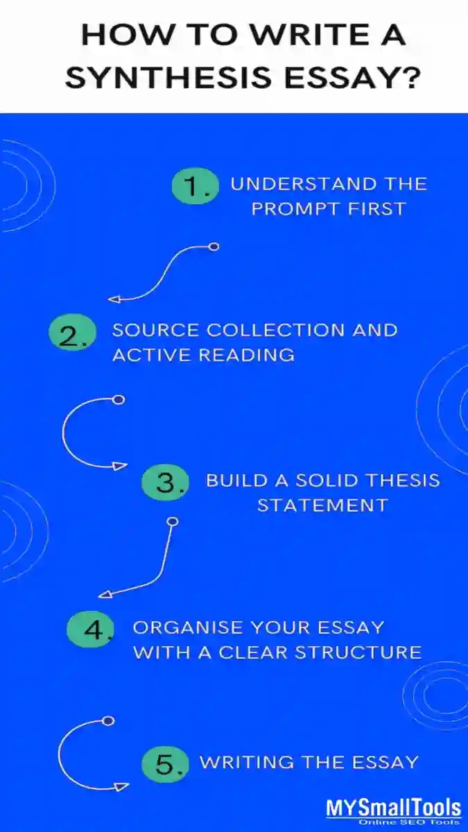 How to Write a Synthesis Essay ph-1 mysmalltools